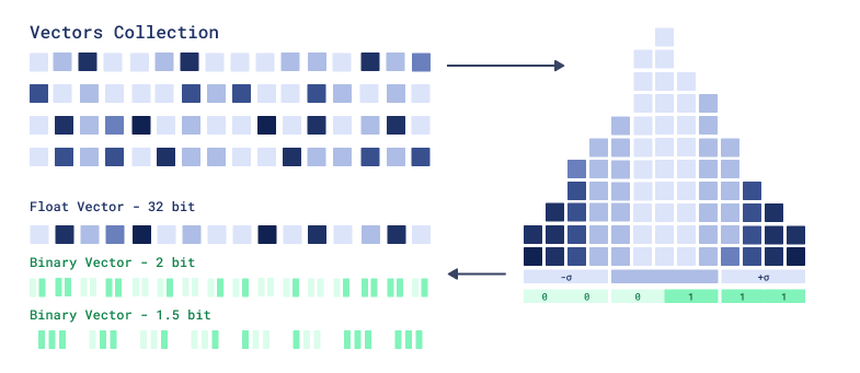 Quantization
