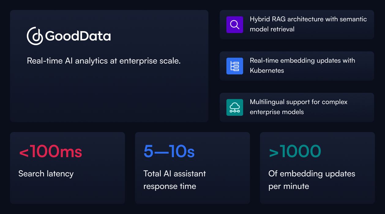 Gooddata Overview