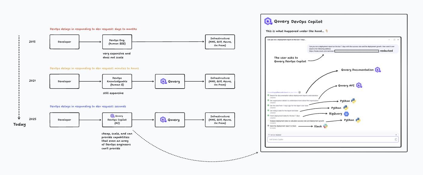 Qovery Application